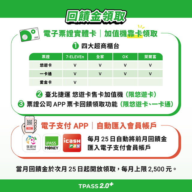 TPASS 2.0+公共運輸常客優惠回饋懶人包4