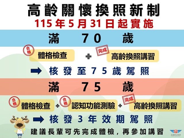 1 高齡關懷換照新制