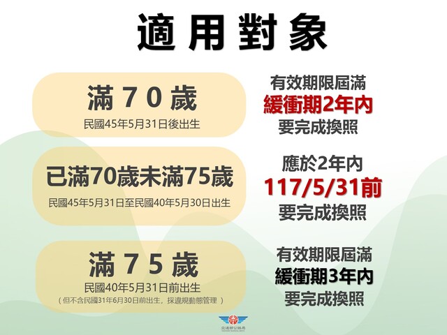 2 適用對象