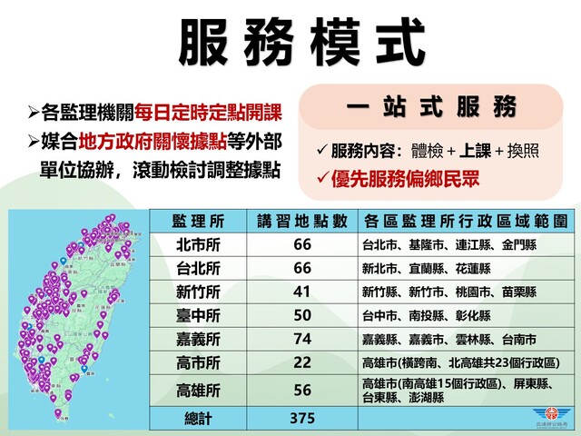 3 服務模式