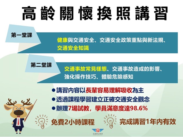 4 高齡懷換照講習