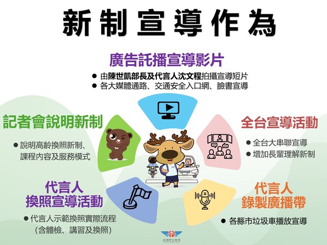 6 新制宣導作為