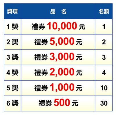 獎項內容