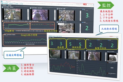 智慧監控儀表板