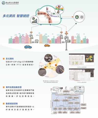 智慧交控-多元資訊平台攤位海報