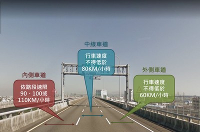 龜速車開罰標準