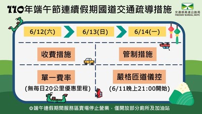 高公局將首次採取高強度的國道車流調控與匝道管制