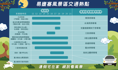 3-易壅塞風景區交通熱點
