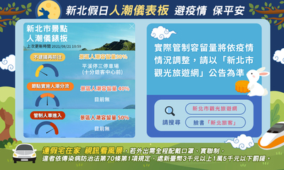 4-新北假日人潮儀錶板避疫情保平安