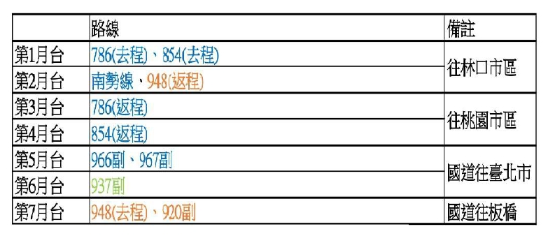 轉運站內共有4條快速公車和4條市區公車路線提供服務，並分別依行駛方向規劃停靠於各月台