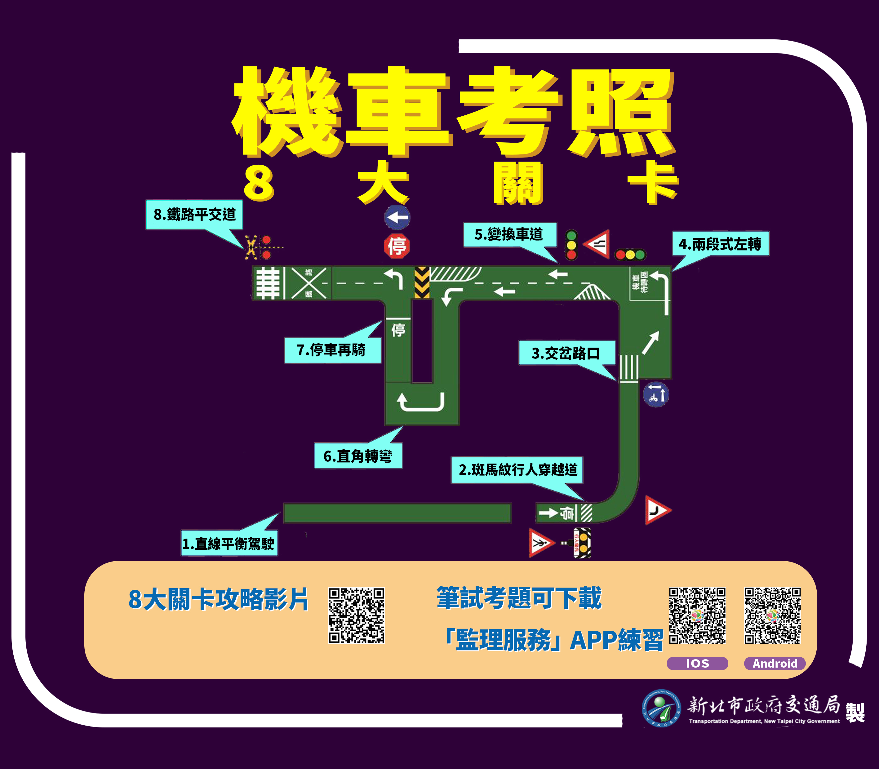 機車考照攻略