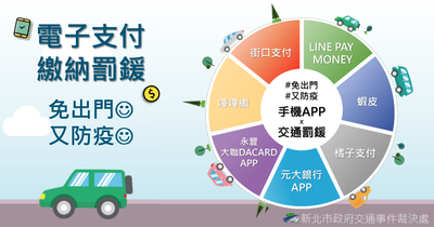 電子支付