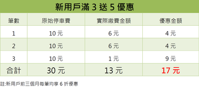 行動支付表格
