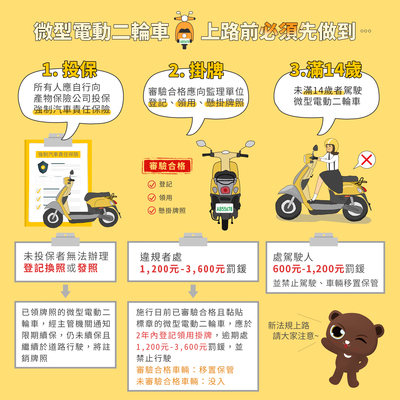 騎乘微型電動二輪車3大要件