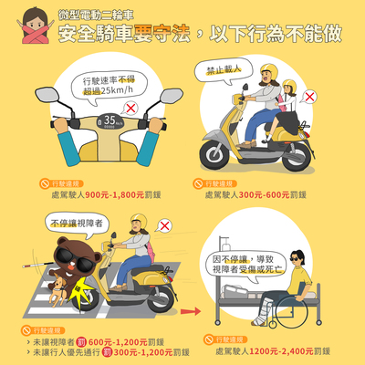 騎乘微型電動二輪車勿違規