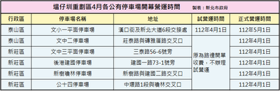 開幕營運時間表