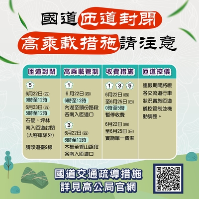 2-國道匝道管制與高乘載