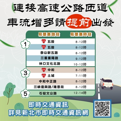 3-連接高速公路易壅塞道路