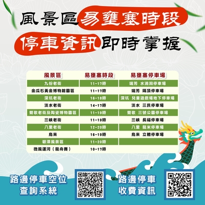 4-風景區壅塞時段與停車場