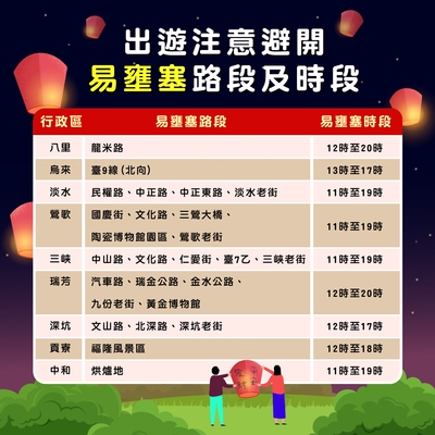 04-易壅塞路段與時段.jpg