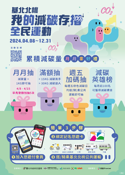 基北北桃「我的減碳存摺」4/8開跑！