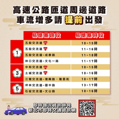 3.匝道周邊易壅塞路段