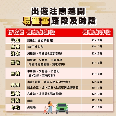 4.易壅塞路段