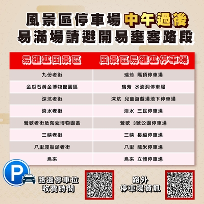 5.風景區停車場易滿場