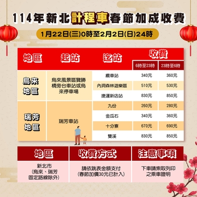 7.計程車春節加成收費