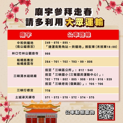 8.廟宇參拜大眾運輸資訊