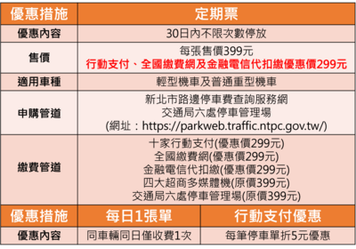 優惠措施