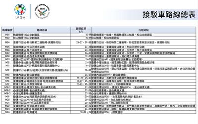 接駁車路線總表