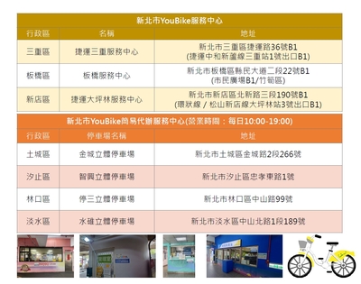 新北市YouBike服務中心及簡易代辦服務中心表
