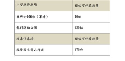 周邊停車場