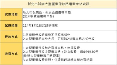 新北市試辦大型重機停放路邊機車格一覽表