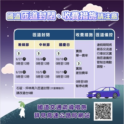 國道措施