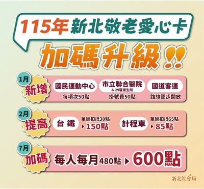 樂齡新北 敬老再加碼