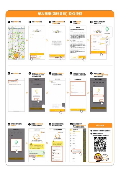 圖3. YouBike 臨時會員投保流程(中文)