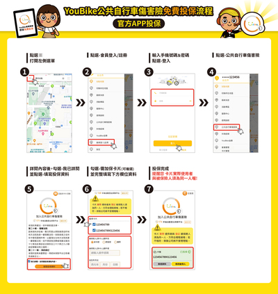 圖4.YouBike官方APP投保流程