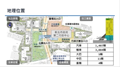 新北市第二行政大樓緊鄰捷運先嗇宮站，地下停車場將同時提供公務與公共停車使用