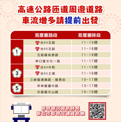 國道匝道周邊易壅塞路段