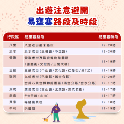 風景區易壅塞路段