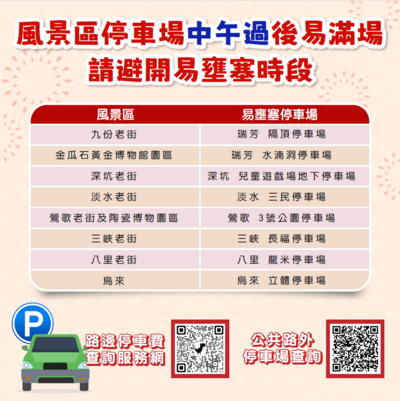 停車場易滿場請避開易壅塞時段