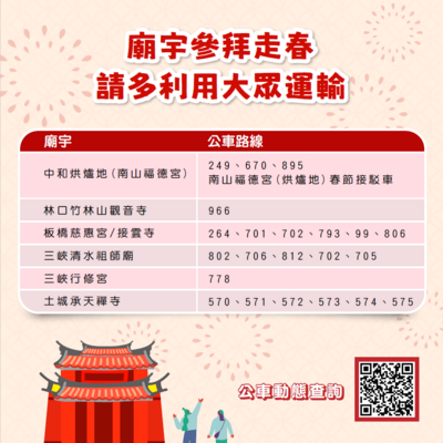 廟宇參拜走春請多利用大眾運輸
