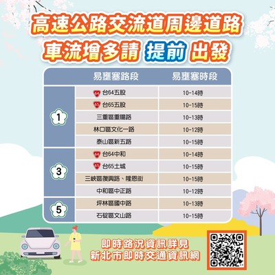 國道匝道周邊易壅塞路段