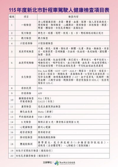 115年新北市計程車駕駛健康檢查項目