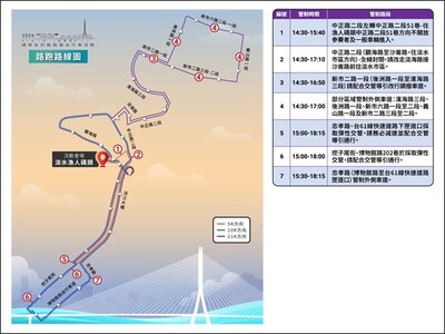 0418淡江大橋路跑路線及管制路段