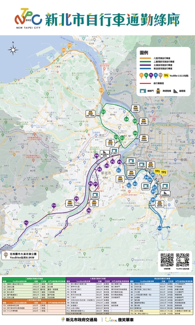 圖1. 新北市通勤綠廊