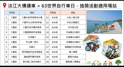 圖4.淡江大橋通車x0603世界自行車日-抽獎活動YouBike租賃站