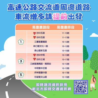 交流道周邊道路